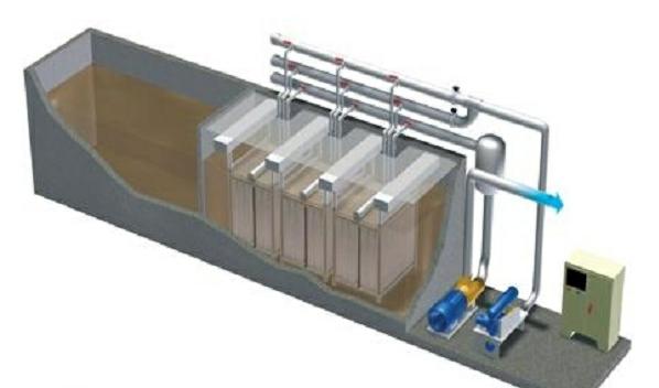 漳州膜生物反應器