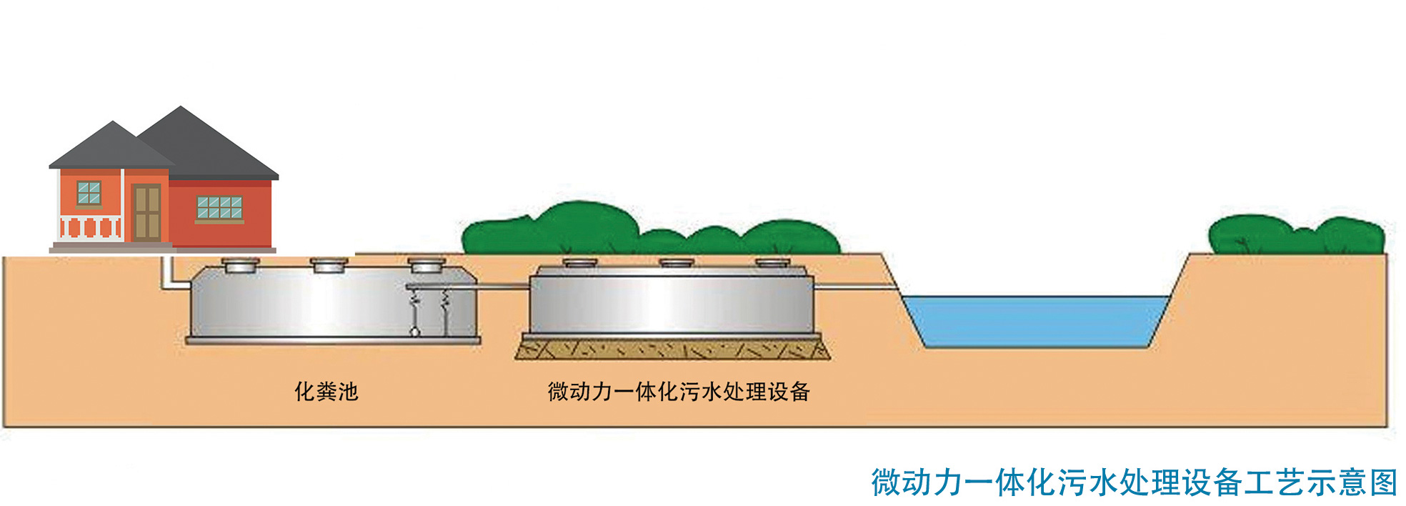 雲南汙水處理設備