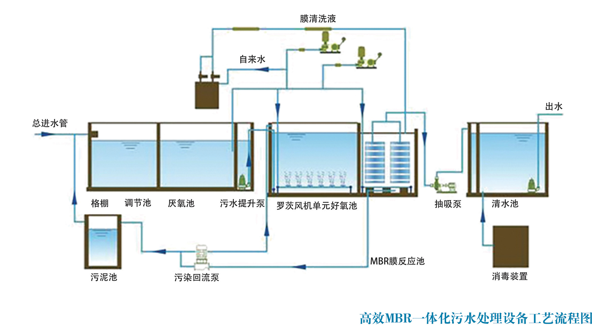 昆明汙水處理設備