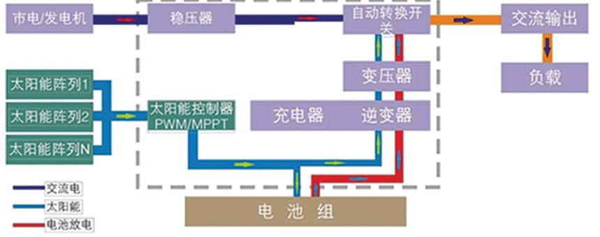 昆明汙水處理設備