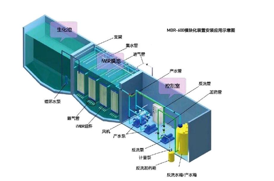 昆明汙水處理