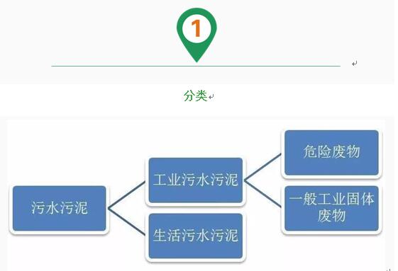 中水處理設備，昆明汙水處理，雲南汙水處理	